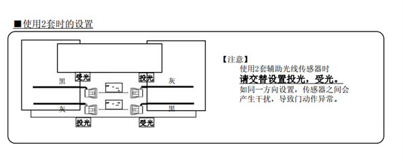 使用兩套光線時距離設(shè)置