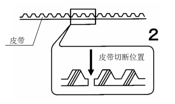 雙開(kāi)自動(dòng)門皮帶切斷圖