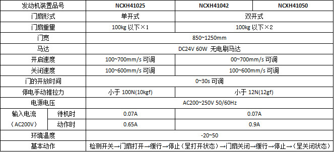 松下智能雙輪H3平移自動門系列產品參數(shù)