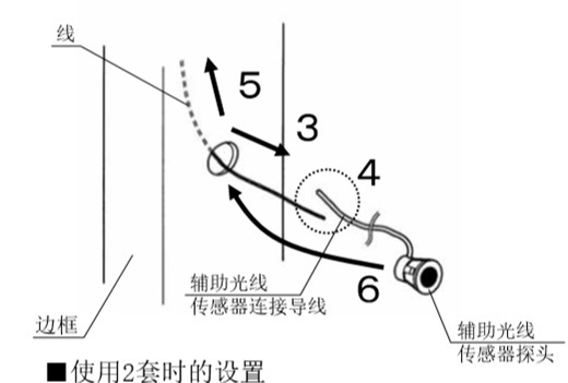 自動感應(yīng)門安全防夾電眼安裝流程3、4、5、6